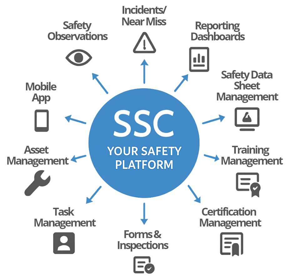 Integrated Safety Platform